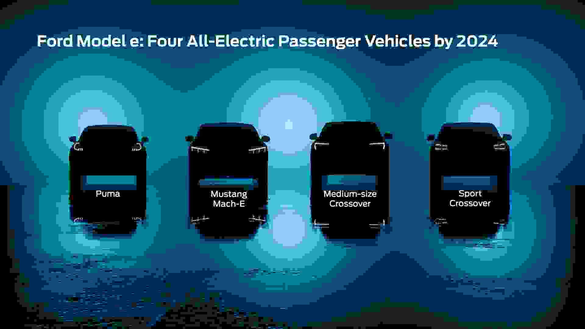 All Electric Passenger Cars