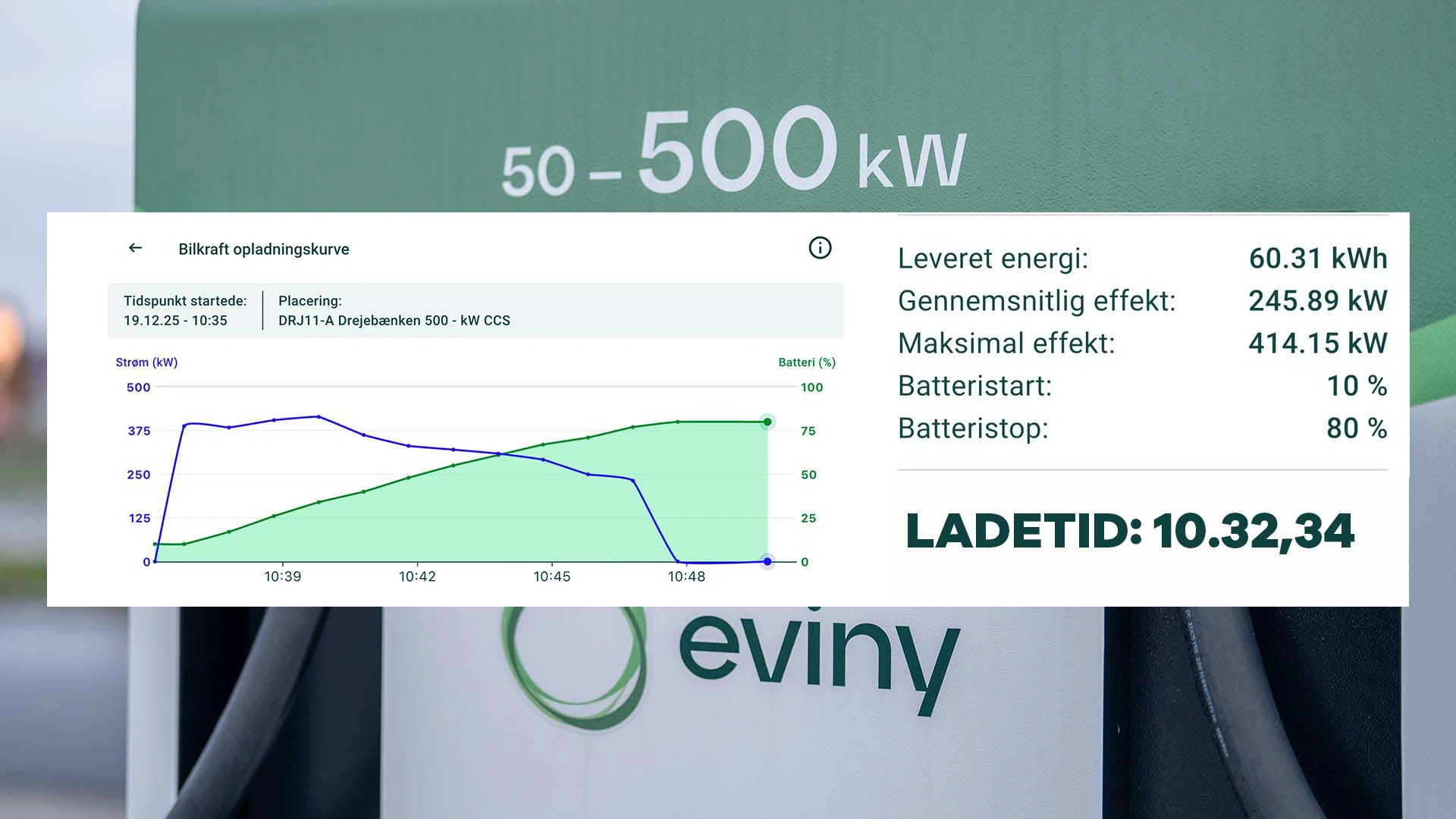 Zeekr7x Opladning Grafik