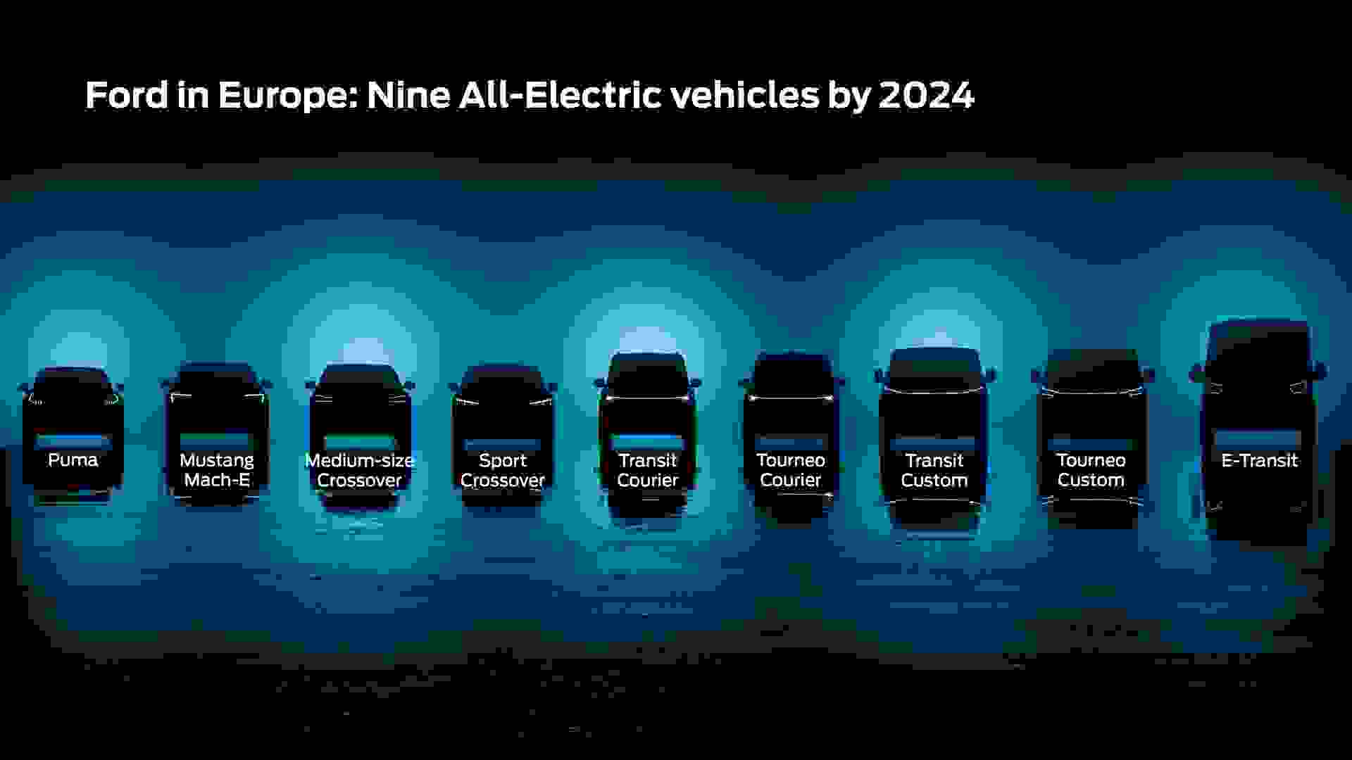 All Electric Vehicle Line Up